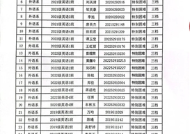 外语系2022助学金认定结果公示