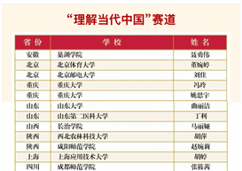我校外国语学院教师许雷萌露斩获 2026 外研社 “教学之星” 大赛课程思政案例专项赛全国特等奖